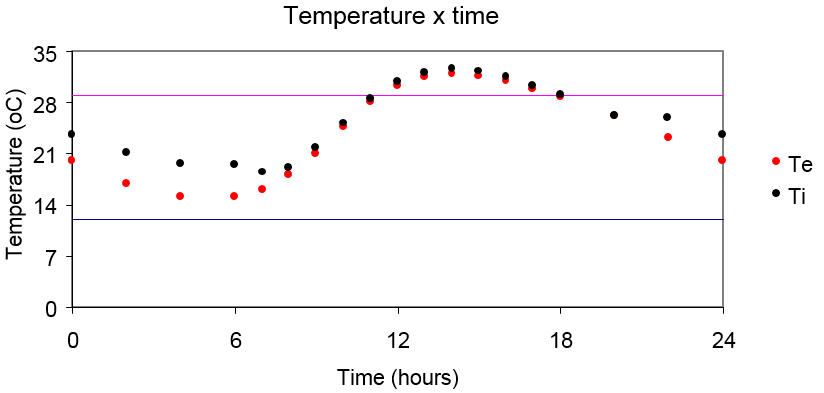 PERFORMANCE EVALUATION OF CLAY-EXPANDED MORTAR (CONCRETE)  COMPOUNDED PANELS FOR RATIONAL MASONRY APPLIED TO LOW COST HOUSING. A CASE STUDY FOR BRAZIL