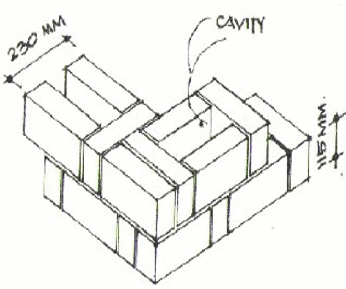 VALIDATION OF RAT-TRAP BOND FOR COST EFFECTIVE HOUSING