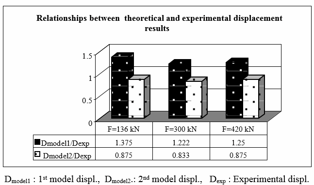 INVESTIGATION ON THE COMPRESSIVE STRENGTH OF GROUTED CLAY  MASONRY WALLS