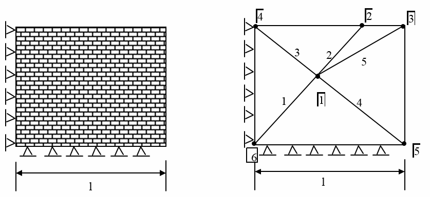 RELIABILITY ANALYSIS OF REINFORCED MASONRY WALLS