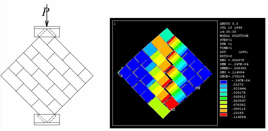 FINITE ELEMENT MODELING OF CONCRETE MASONRY-INFILLED  STEEL FRAMES