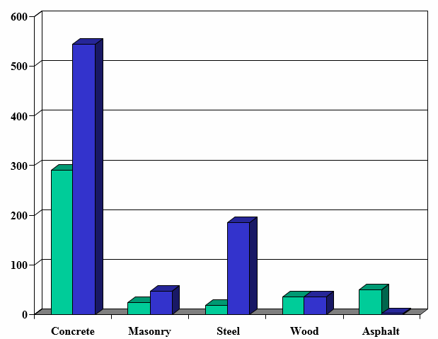 MASONRY EDUCATION IN CANADIAN POST-SECONDARY INSTITUTIONS