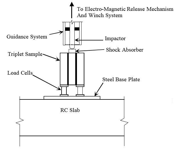 MASONRY SHEAR STRENGTH UNDER IMPACT LOADING