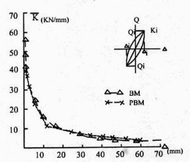 EXPERIMENTAL RESEARCH ON SEISMIC BEHAVIOR OF PRESTRESSED BRICK MASONRY BUILDINGS