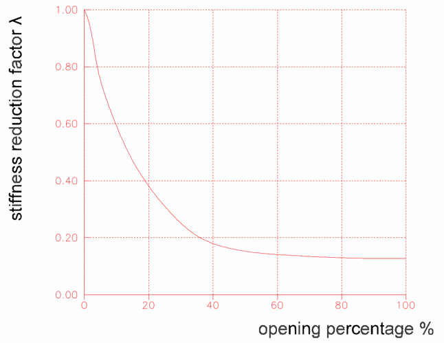 INFLUENCE OF INFILLED WALLS WITH OPENINGS  TO THE SEISMIC RESPONSE OF PLANE FRAMES