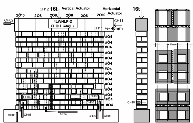 THE EARTHQUAKE PERFORMANCE OF PARTIALLY REINFORCED MASONRY PIERS SUBJECTED TO IN-PLANE CYCLIC LOADING