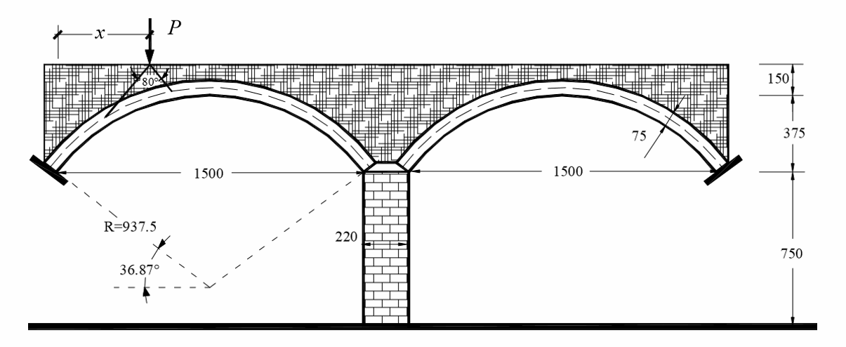 ELASTIC NO TENSILE RESISTANT – PLASTIC ANALYSIS OF MASONRY ARCH  BRIDGES AS AN EXTENSION OF CASTIGLIANO’S METHOD