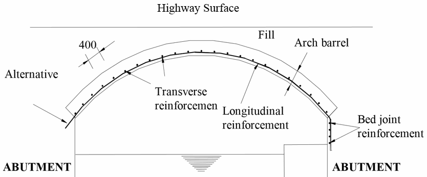 NEAR-SURFACE REINFORCEMENT OF MASONRY ARCH HIGHWAY BRIDGES