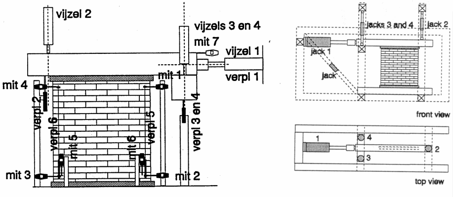 MODELLING SHEAR-COMPRESSION IN MASONRY