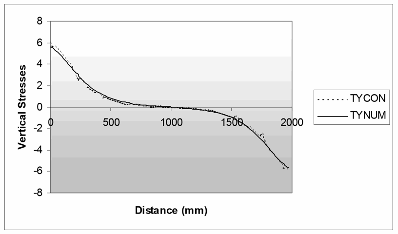 ANALYSIS OF MASONRY PANELS USING AN EQUIVALENT  HOMOGENEOUS MATERIAL