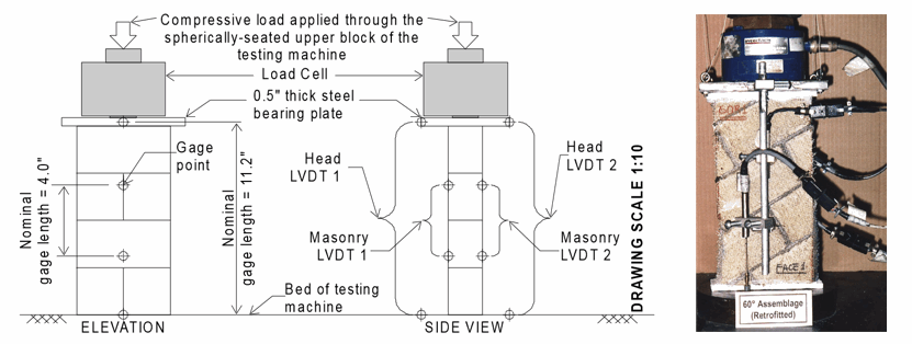 RETROFITTING HOLLOW CONCRETE MASONRY INFILL WALLS USING  GLASS FIBER REINFORCED PLASTIC LAMINATES