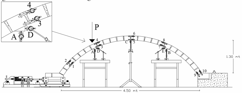 STATIC AND DYNAMIC TESTS OF A STRENGTHENED VAULT MADE OF  CALCARENITE ASHLARS