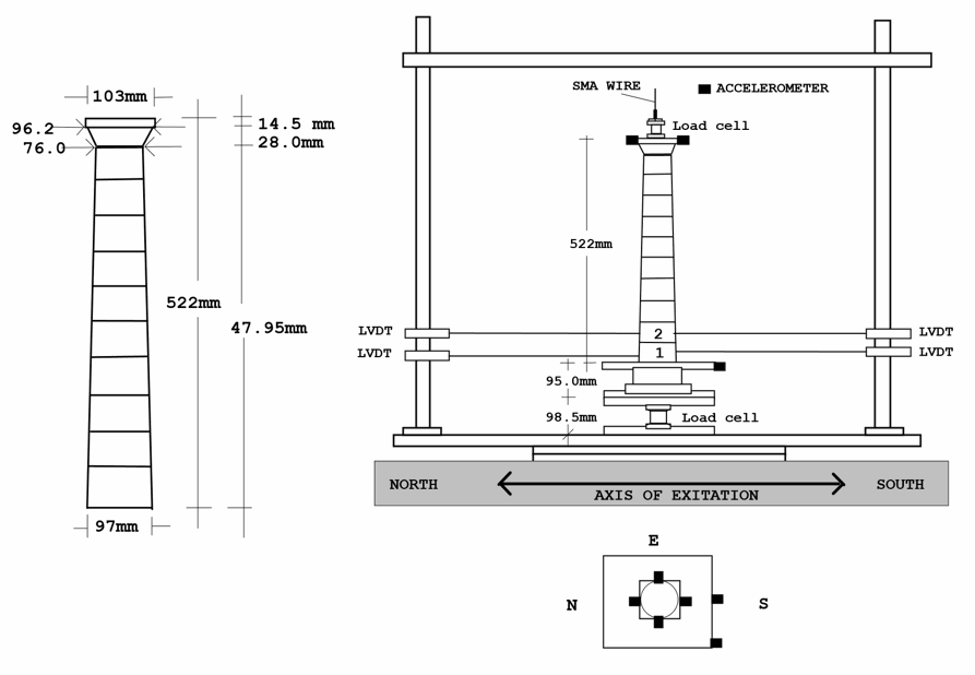 STUDY OF THE DYNAMIC AND EARTHQUAKE BEHAVIOR OF ANCIENT  COLUMNS AND COLONNADES WITH OR WITHOUT THE INSERTION OF SMA- WIRE DEVICES