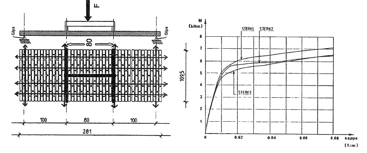 PREFABRICATED FACADE ELEMENTS IN PRESTRESSED MASONRY