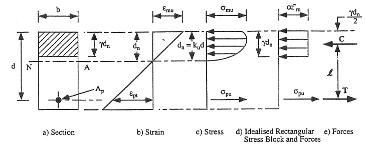 THE FLEXURAL DESIGN OF POST-TENSIONED HOLLOW CLAY MASONRY