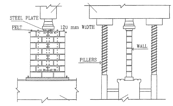 EXPERIMENTAL INVESTIGATION OF THE BEHAVIOUR OF CONCRETE BLOCK MASONRY UNDER CONCENTRATED LOADS