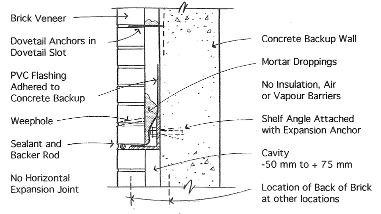 COMPARISON OF BACKUP WALLS FOR ANCHORED BRICK VENEER