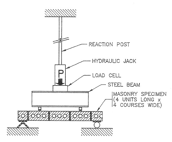 BRICK VENEER/STEEL STUD WALLS – A REPAIR SOLUTION