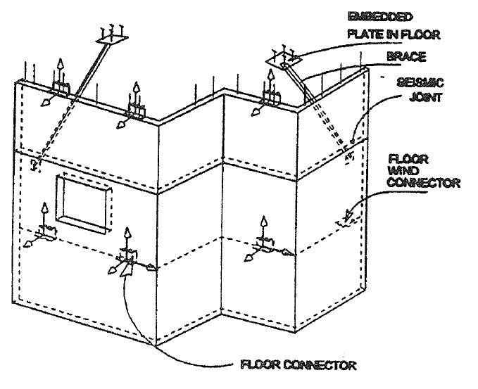 CASE STUDIES DESIGN & CONSTRUCTION OF REINFORCED BRICK VENEER