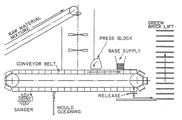 ADAPTATION OF A MASONRY UNIT MANUFACTURED FROM WASTE PRODUCTS TO MODERN PRODUCTION TECHNIQUES