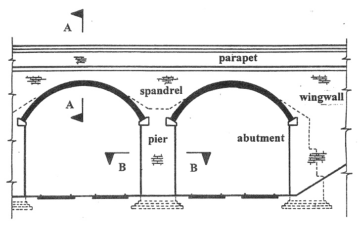 NEW BRICK ARCH HIGHWAY BRIDGES