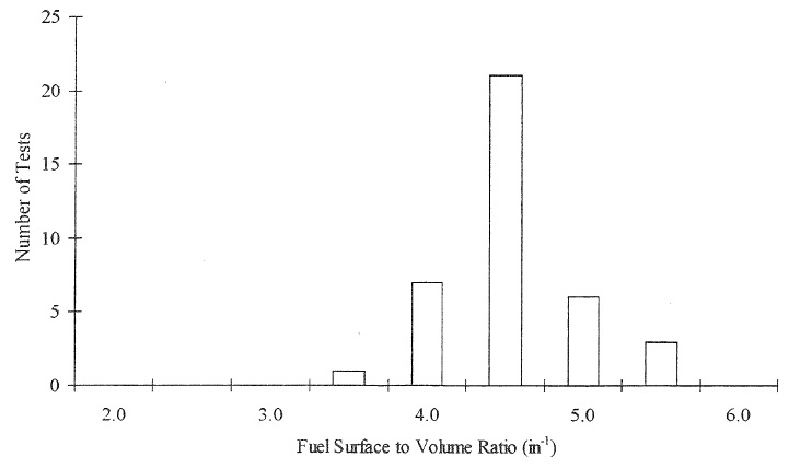 VERY LOW EMISSIONS CORDWOOD COMBUSTION IN MASONRY HEATERS AND MASONRY FIREPLACES – EARLY RESULTS WITH POSSIBLE IMPLICATIONS