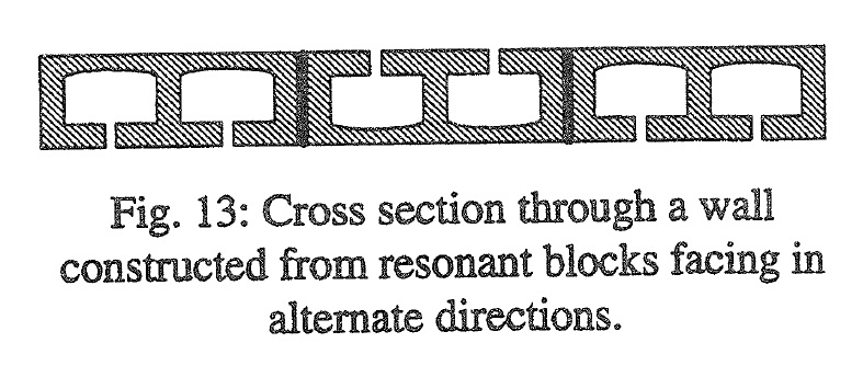 CONTROLLING SOUND TRANSMISSION WITH CONCRETE BLOCK CONSTRUCTIONS