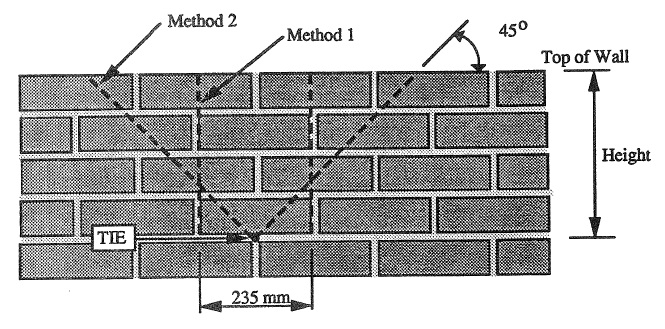 THE PULLOUT OF TIES FROM BRICK VENEER