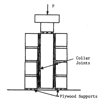 MASONRY PRISM GROUTED COLLAR JOINT SHEAR TESTS