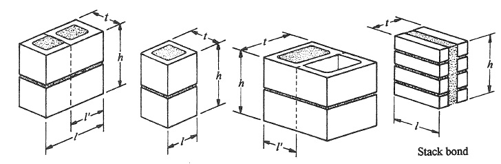 CONSTRUCTION AND TESTING OF MASONRY PRISMS: FAILURES AND REMEDIES