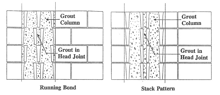 INFLUENCE OF BLOCK GEOMETRY AND GROUT TYPE ON COMPRESSIVE STRENGTH OF BLOCK MASONRY