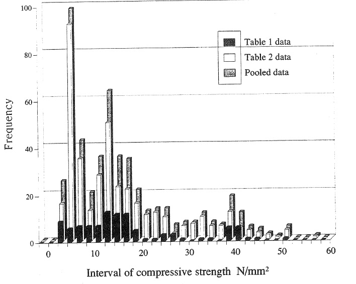 A STATISTICAL ANALYSIS OF MASONRY COMPRESSION TEST DATA