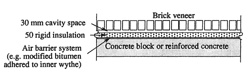 THE BRICK-VENEER SCREENED WALL