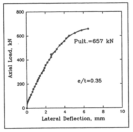 FLEXURAL RIGIDITY OF CONCRETE MASONRY WALLS