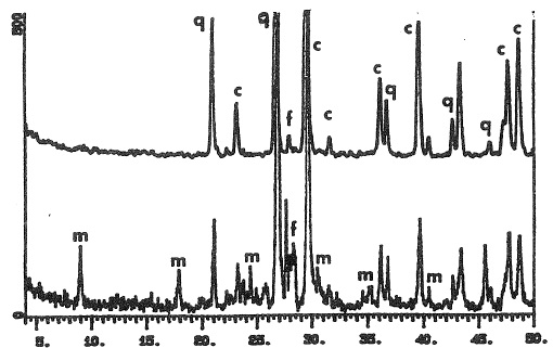 DURABILITY OF 16TH CENTURY MORTAR: ARCTIC CANADA VERSUS INLAND IRELAND