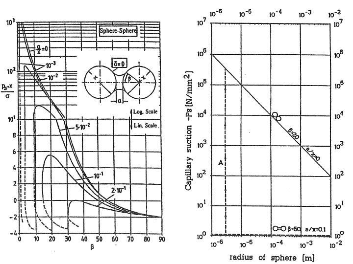 QUALITATIVE MODELLING OF WATER LOSS OF FRESH MORTARS IMMEDIATELY AFTER BRICKLAYING