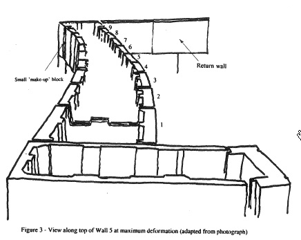 LATERAL LOAD RESISTANCE OF DRY-STACK MASONRY WITHOUT INFILL