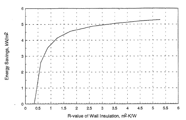 MASONRY PROVISIONS FOR ENERGY EFFICIENCY IN ASHRAE/IES STANDARD 90.1