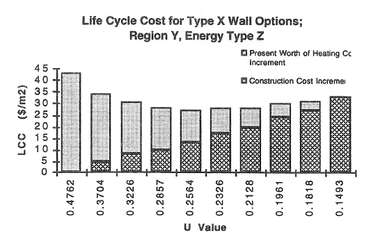 CONSIDERATION IN THE DEVELOPMENT OF A NATIONAL ENERGY CODE FOR CANADA