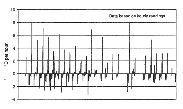 TEMPERATURE MEASUREMENTS ON BRICK VENEER