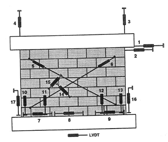 RESPONSE OF REINFORCED CONCRETE MASONRY SHEAR WALLS