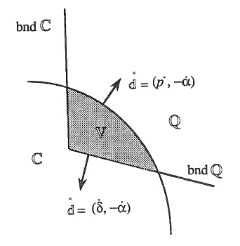 A CONSTITUTIVE MODEL FOR MASONRY WITH INTERNAL VARIABLES