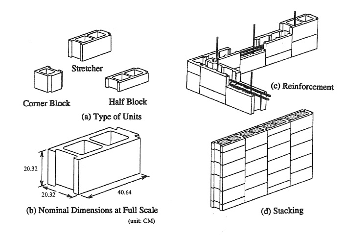 BEHAVIOR OF INTERLOCKING MORTARLESS MASONRY UNDER COMPRESSIVE LOADS