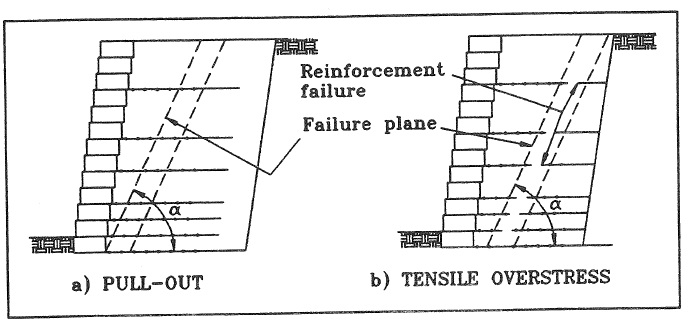 LIMIT STATES DESIGN OF MODULAR CONCRETE BLOCK RETAINING WALLS