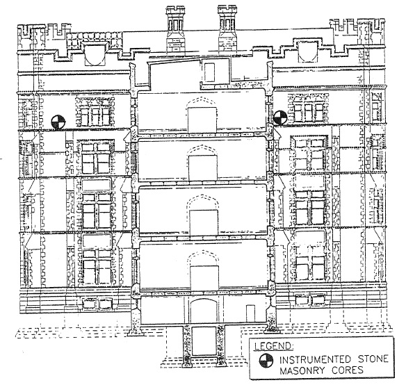 MOISTURE CONDITIONS ACROSS STONE MASONRY WALL – A CASE STUDY