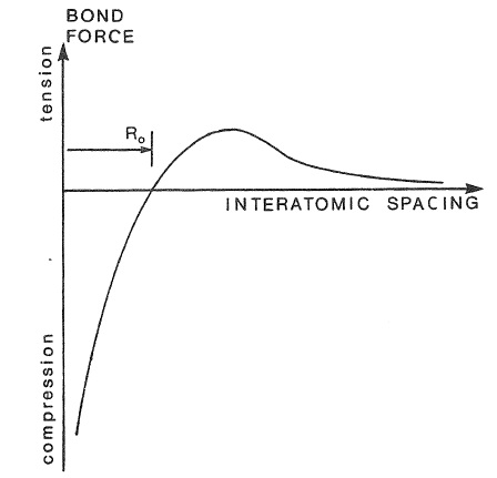 FRACTURE MECHANICS AND THE FUTURE STRENGTH DESIGN OF MASONRY