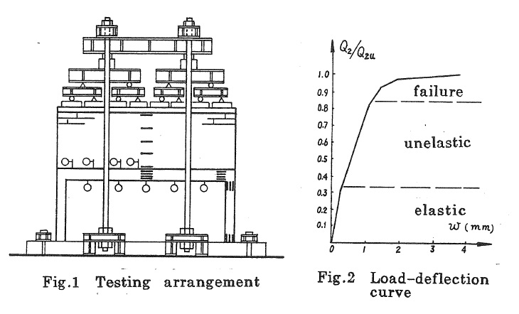 A STUDY FOR BEHAVIOUR AND STRENGTH OF PERFORATED BRICK MASONRY WALLS SUPPORTED AND FRAME UNDER UNIFORM LOADING