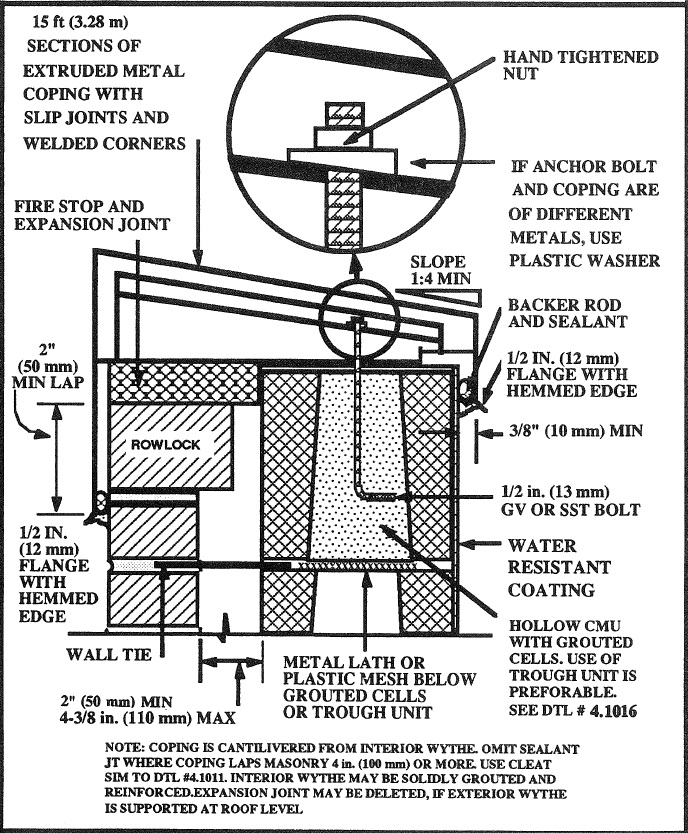 MASONRY CAVITY WALLS DETAILS