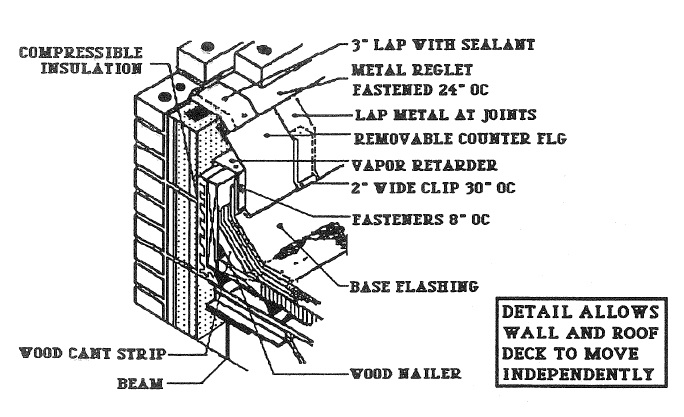 MORE MASONRY CAVITY WALLS DETAILS