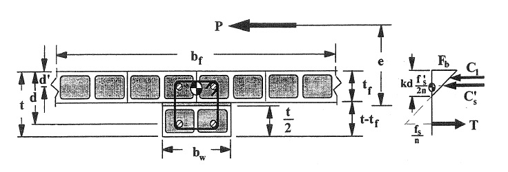 REINFORCED CONCRETE MASONRY PILASTER DESIGN AIDS